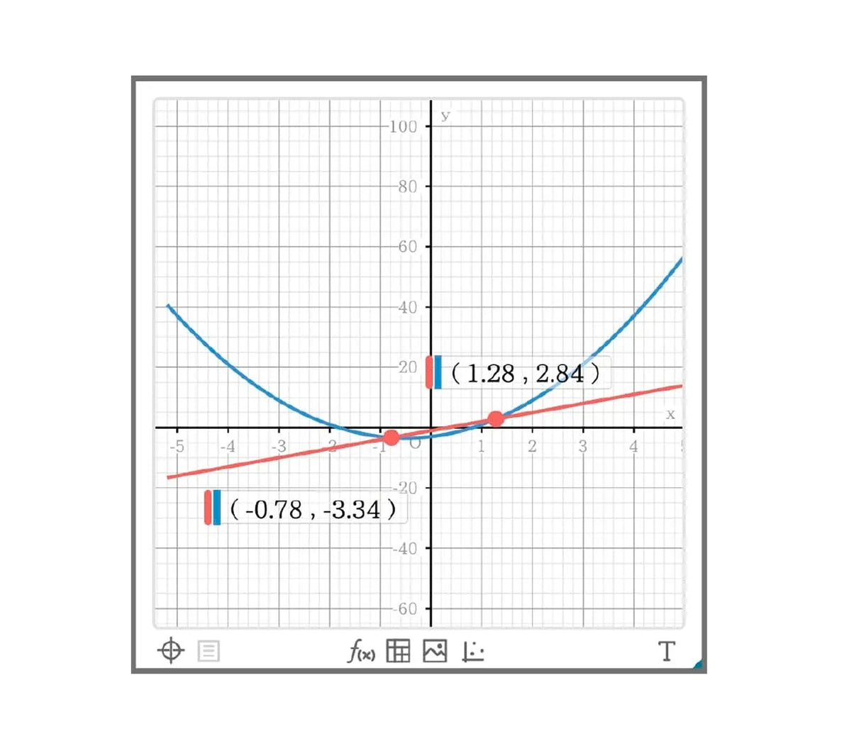 Calculadora científica 553 funciones negra Casio